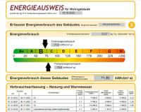 Energieausweis Wert B